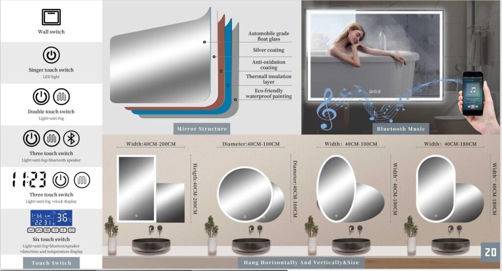 Standard Mirror Sizes