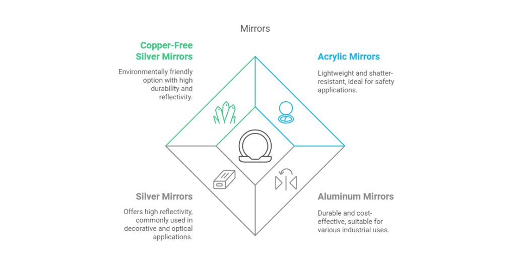 Types Of Mirrors