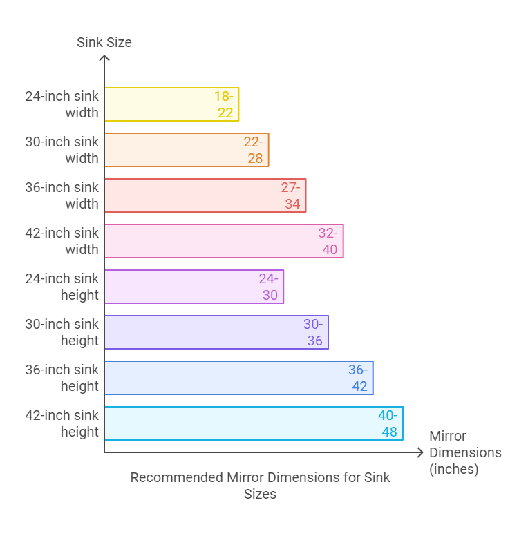 Vanity Mirror Sizes